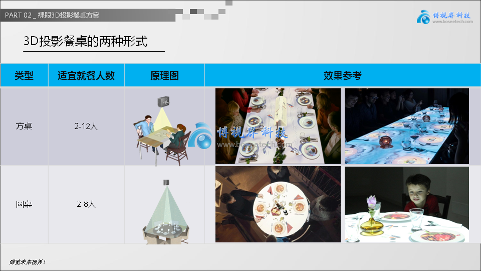裸眼3D投影餐桌，讓創(chuàng)意飛一會(huì)兒-博視界科技
