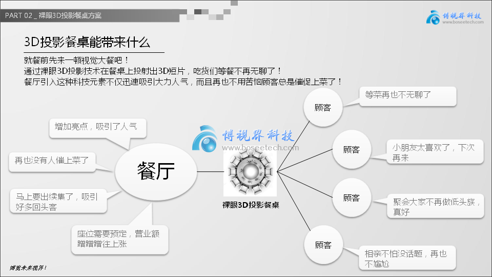 裸眼3D投影餐桌，讓創(chuàng)意飛一會(huì)兒-博視界科技